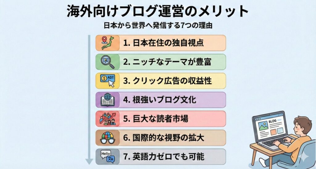 海外向けブログを運営するメリット